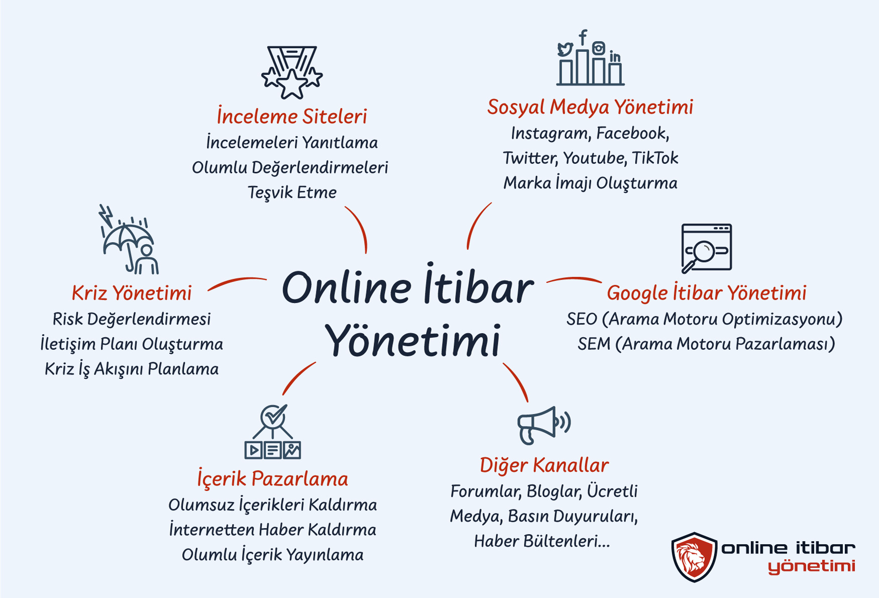 Online İtibar Yönetimi